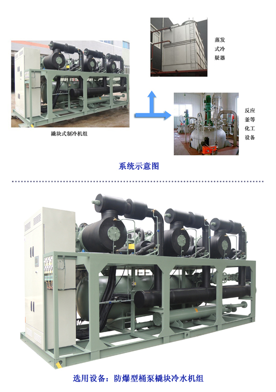 化工行業(yè)制冷冷卻系統(tǒng)