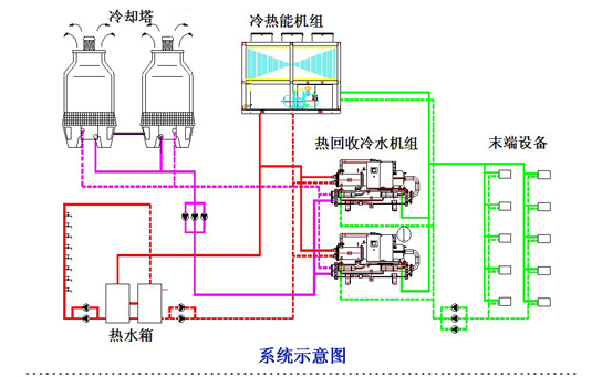 空調(diào)、熱水系統(tǒng)示意圖