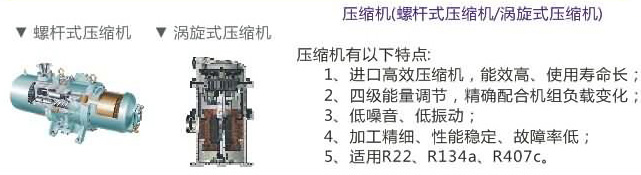 采用高效壓縮機(jī)